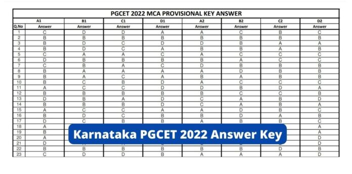 Karnataka PGCET 2022 Answer Key: KEA Releases Provisional Answer Key Again, Raise Objections Till Dec 10