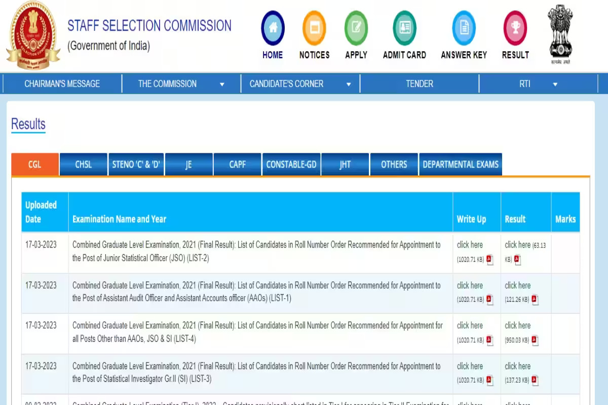 SSC CGL Final Result 2021 Declared At Ssc.nic.in; Direct Link, Cut-off ...